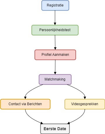 Singles30dating Diagram